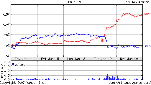 каталог запорожье