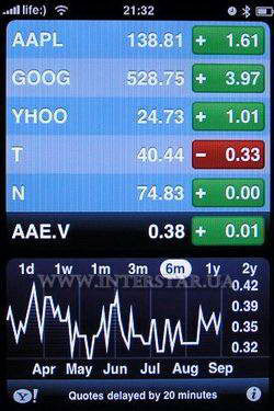 Скриншот меню Stocks телефона Apple iPhone
